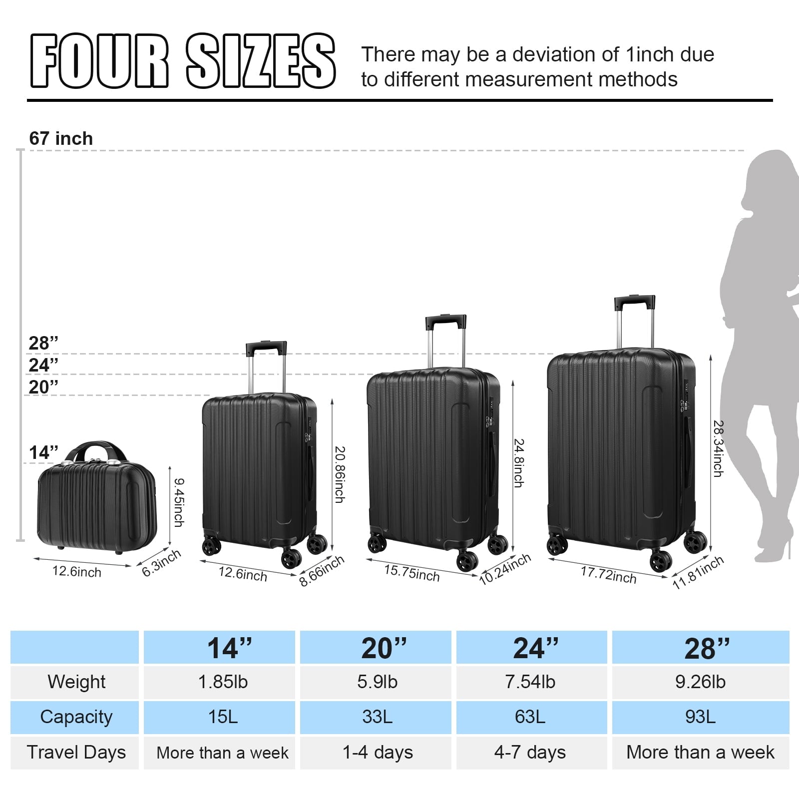Furnibear 4-Piece PP Hardshell Luggage Set (20/24/28 Inch + Carry-On) - Spinner Smooth Wheels + TSA Lock,Black