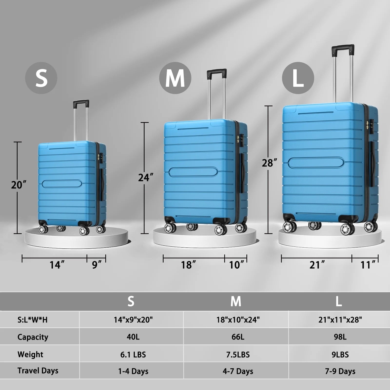 Furnibear 3 Piece Luggage Sets with TSA Locks, 20in24in28in Hardside Suitcase Set with Spinner Wheels,, Blue