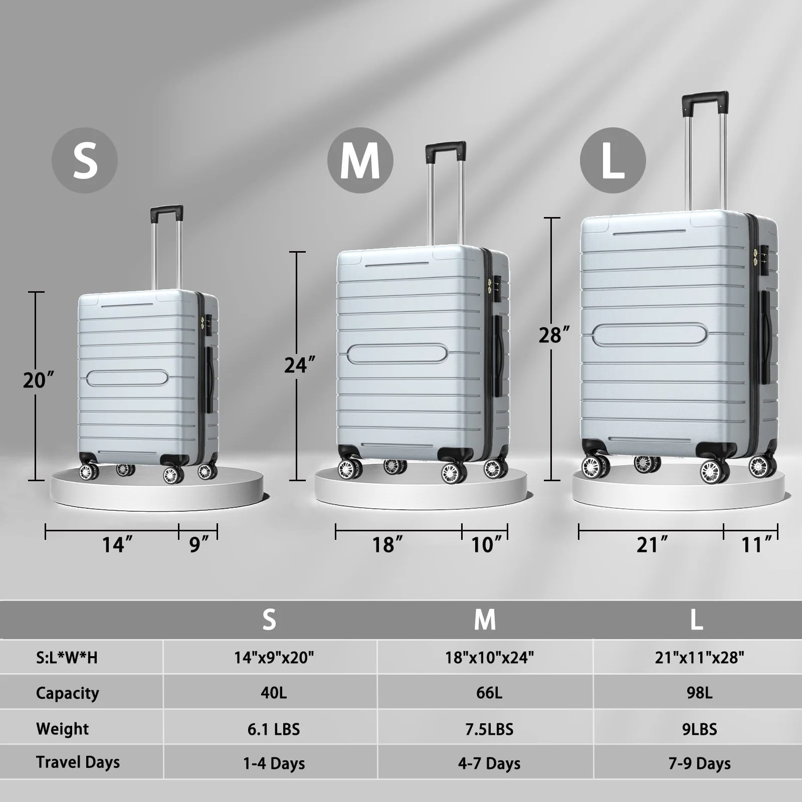 Furnibear 3-Piece Expandable Hardside Luggage Set, 20/24/28in with TSA Locks Silent 8-Wheel Spinners