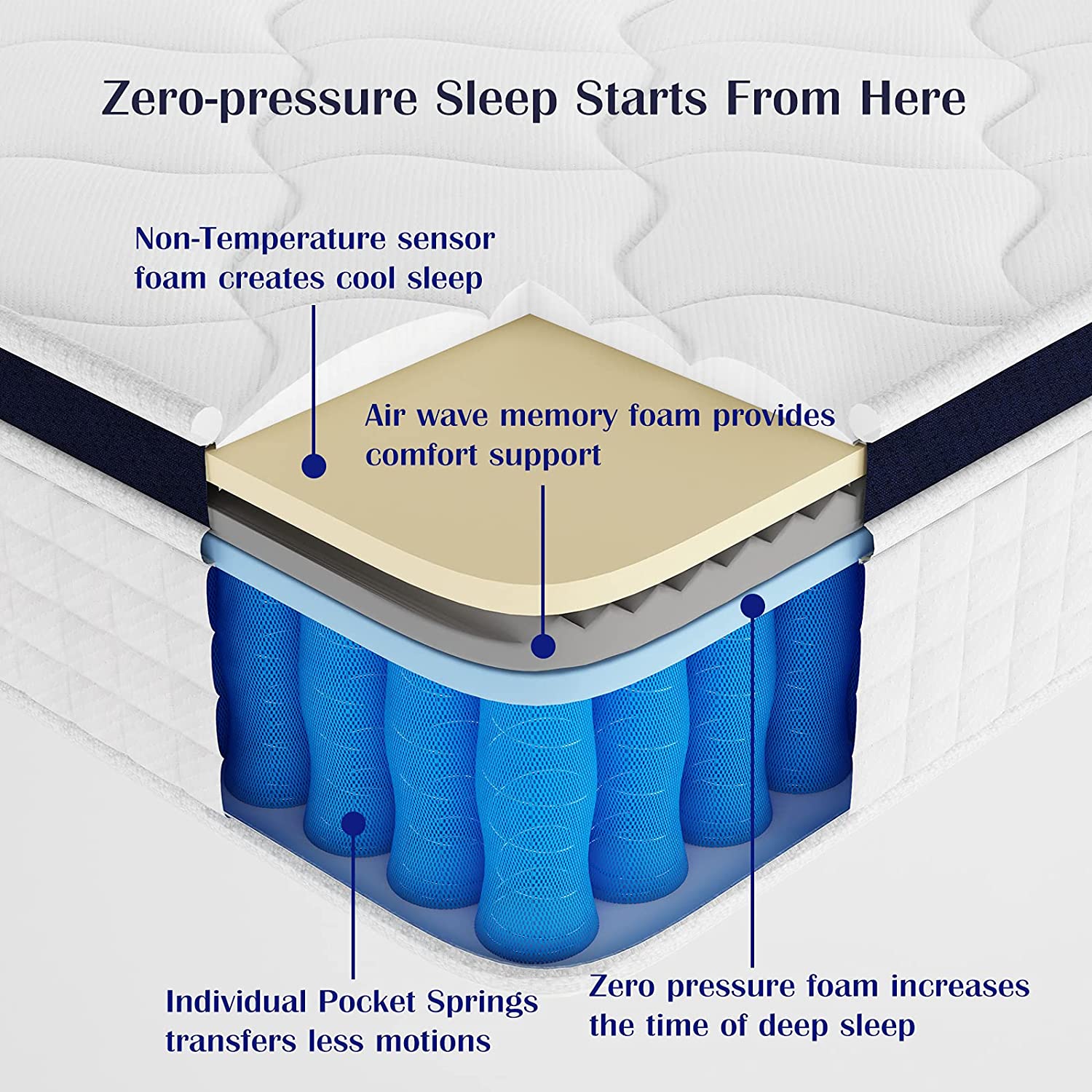 10in Hybrid Mattress, Queen